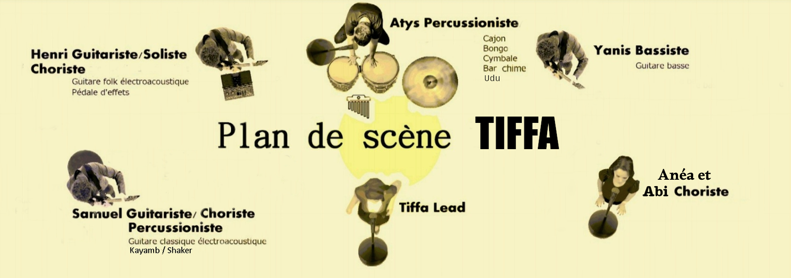 Plan de scène Tiffa